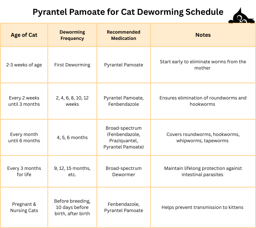 Pyrantel Pamoate for Cat Deworming Schedule