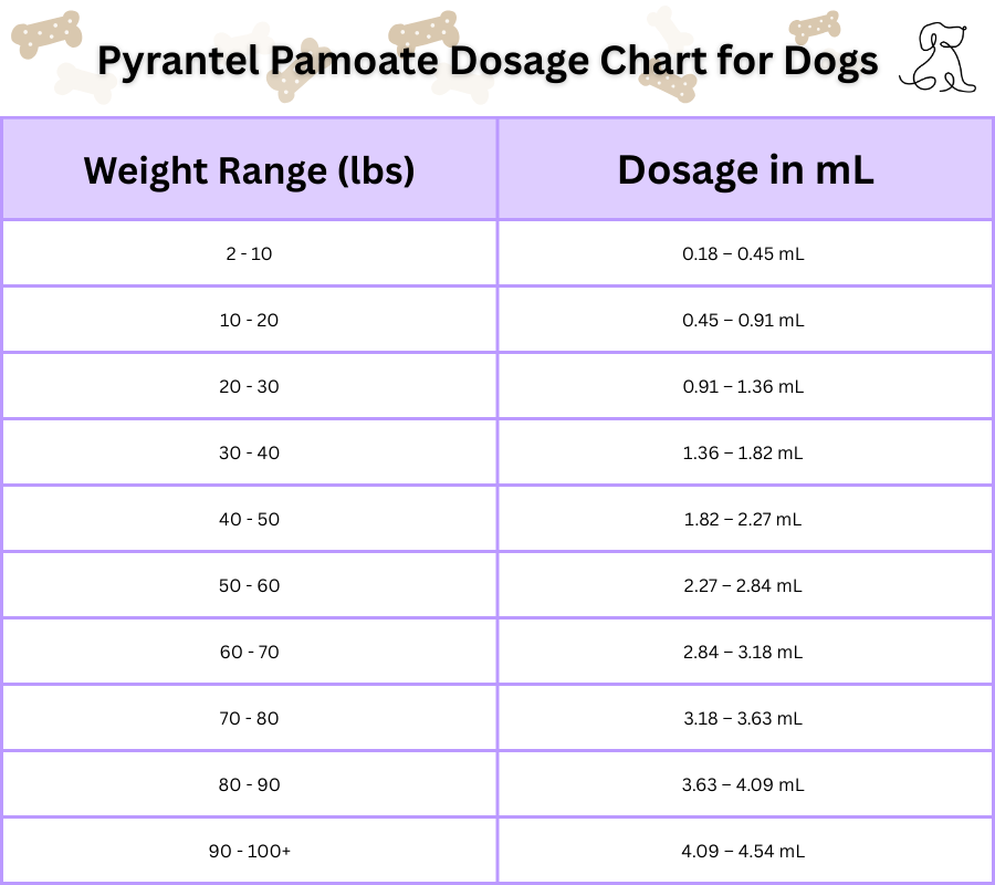 pyrantel pamoate dosage chart for dogs per pound