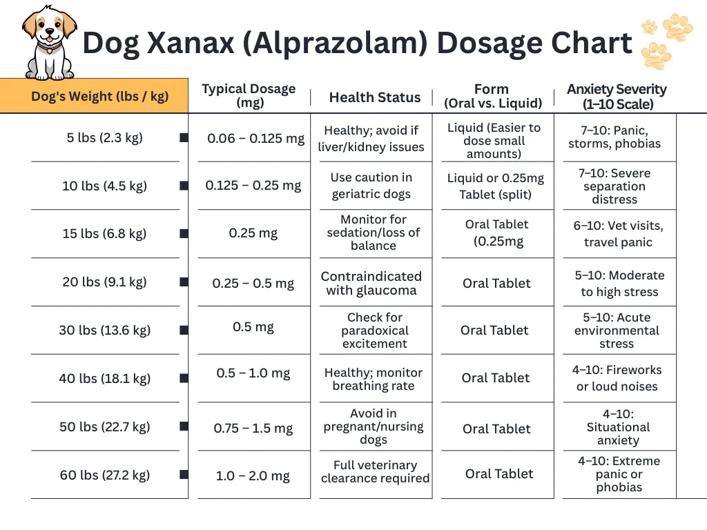 Dog Xanax dosage chart 