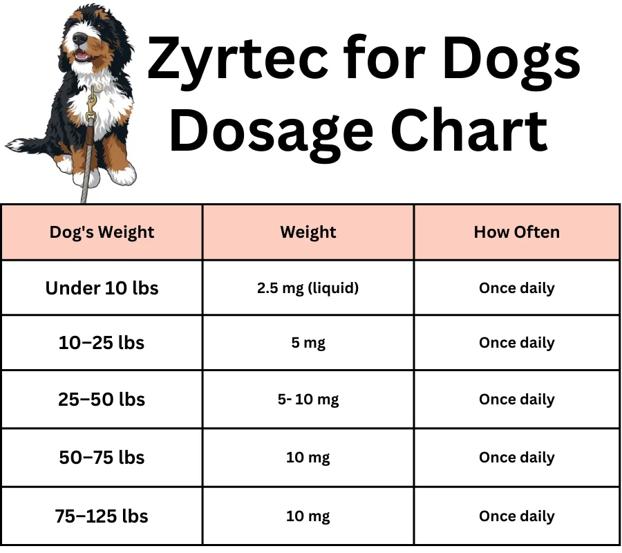 Zyrtec for Dogs Dosage Chart